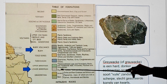 vergelijk met de gevonden steen